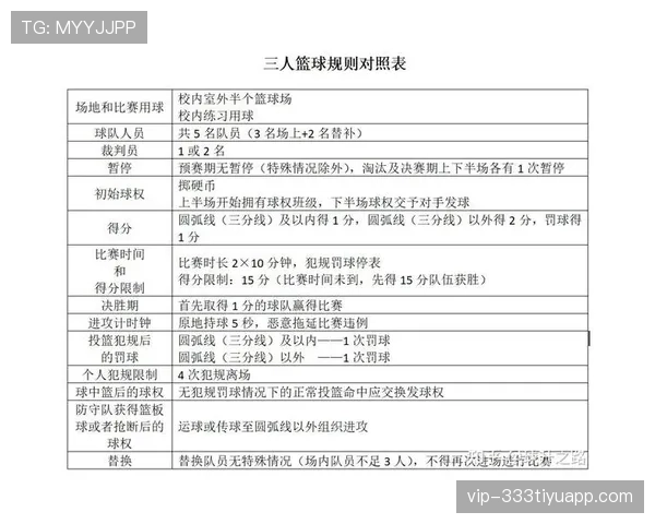 篮球规则中手部接触判定的依据及裁判执行尺度详解