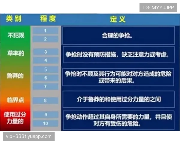 赛后追加处罚如何判定？规则拆解红牌漏判与纪律追责逻辑