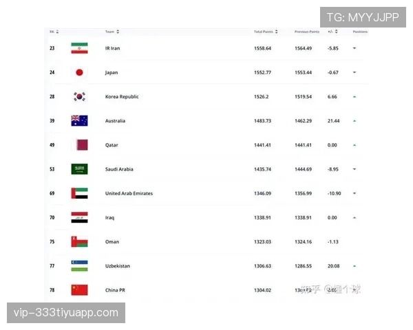 2026世界杯出线计算规则解析 2026世界杯出线计算规则解析