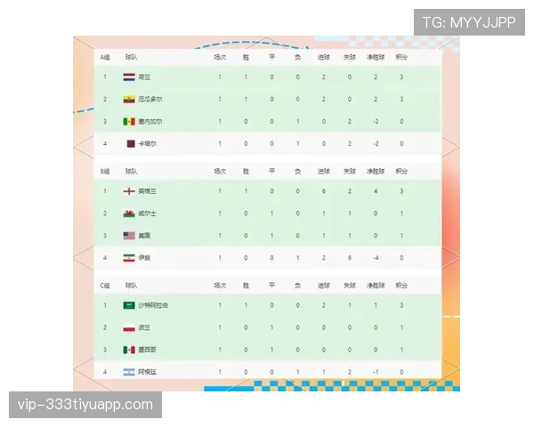 世界杯C组头名热门球队预测