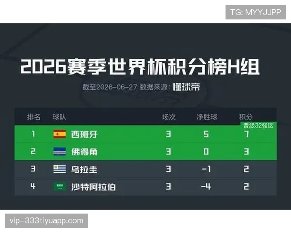 佛得角世界杯H组数据:三分足以拿到小组第二 佛得角世界杯H组数据:三分足以拿到小组第二